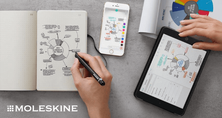  „Moleskine Smart Writing Set“ Die Schreibset-Innovation!