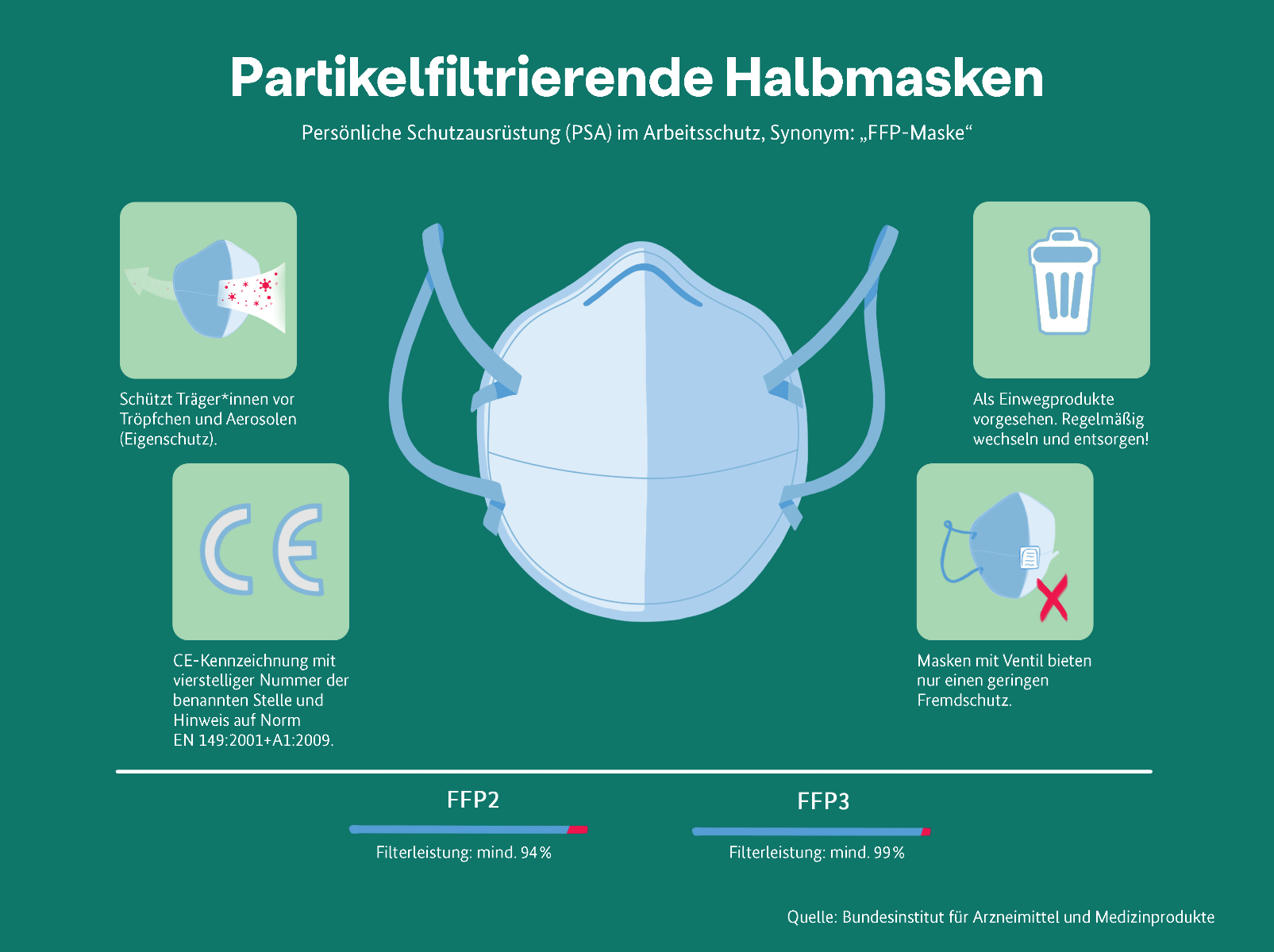 BIAM Partikelfilternde Halbmaske FFP2